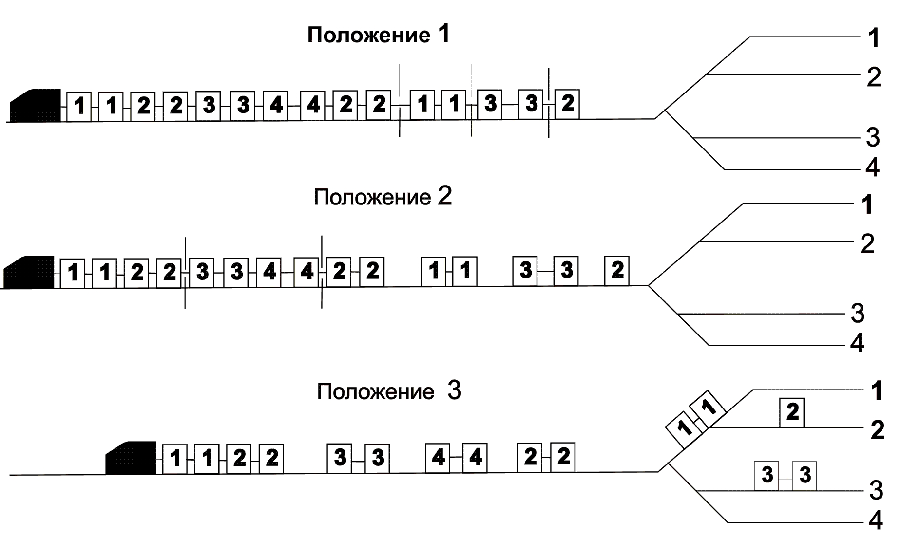 способы выполнения маневровой работы на вытяжных путях (100) фото